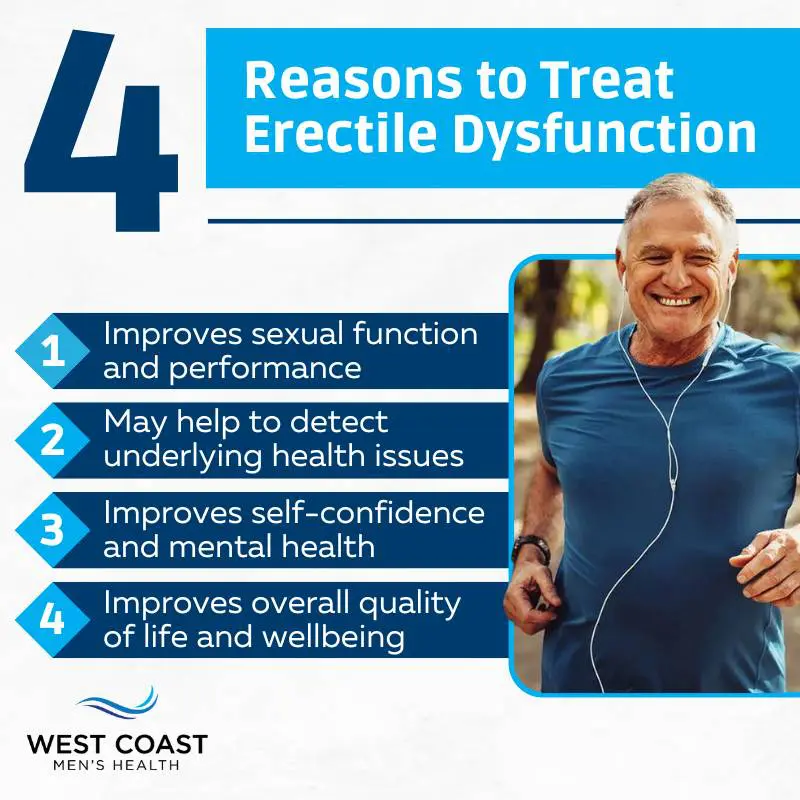 Why Men’s Health Clinics are Essential for Erectile Dysfunction?