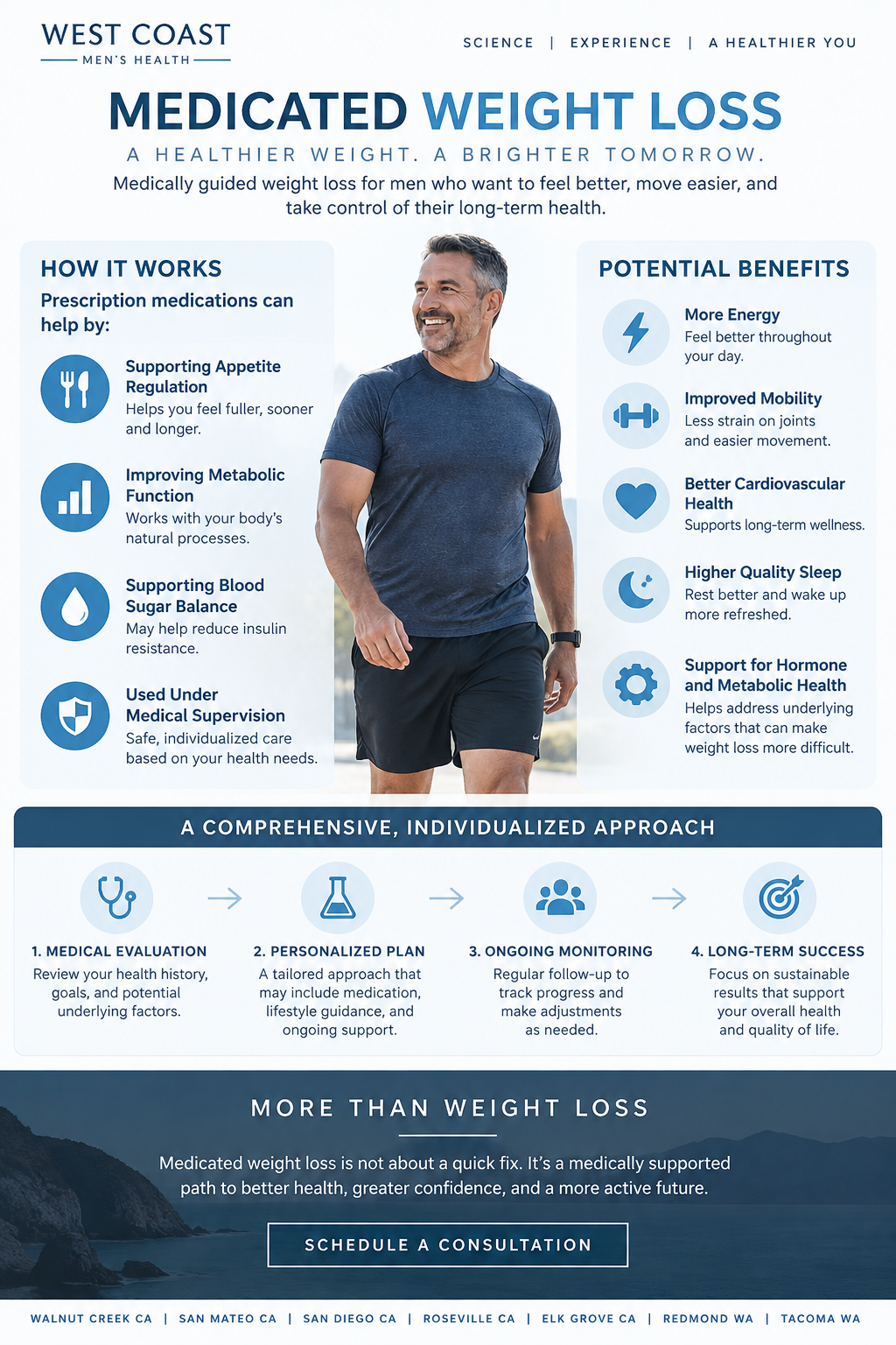 IG_medweight_1789087711 Medicated Weight Loss